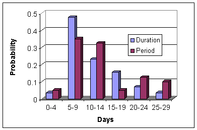 Image p417-gruhl-fig-spike-duration-period.png